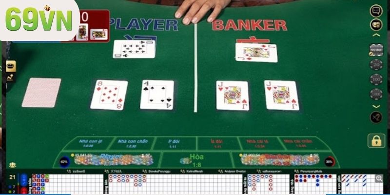 Luật tính điểm trong luật chơi Baccarat